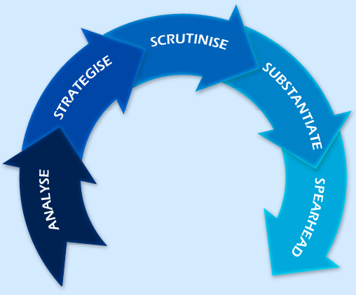 AS4_Consulting_Method Refracted Aspect's AS4 Consulting method and the steps involved