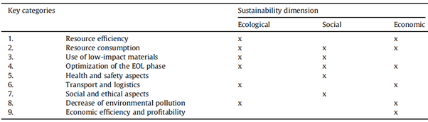 Towards a Sustainable Future: Design for Sustainability, The 2030 Agenda, & Rheinmetall 5 fig2