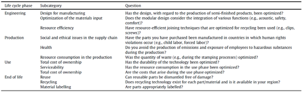 Towards a Sustainable Future: Design for Sustainability, The 2030 Agenda, & Rheinmetall 6 fig3
