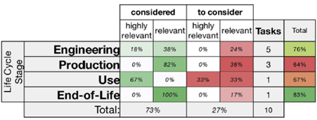Towards a Sustainable Future: Design for Sustainability, The 2030 Agenda, & Rheinmetall 7 fig4